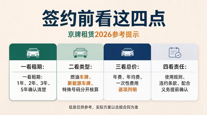 京牌租赁业务流程图
